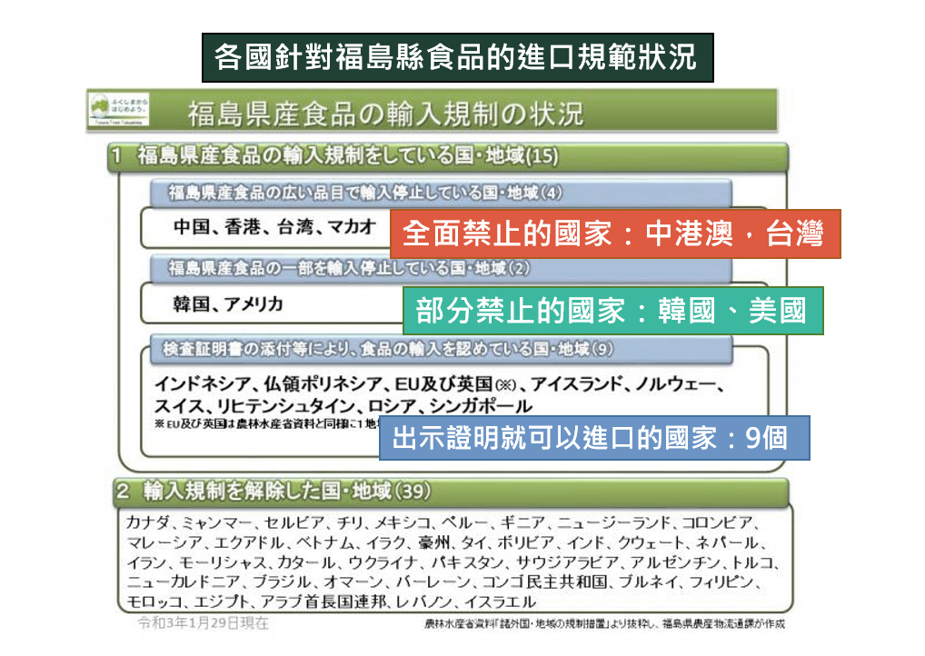 5/28 全世界只剩下台灣和中國全面禁止日本核食，為什麼？