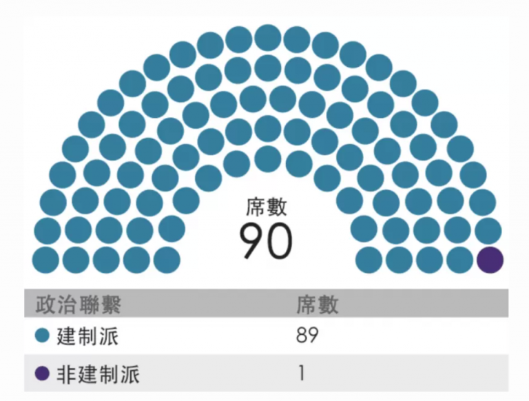12/22 國安法後第一次選舉，香港你還好嗎？